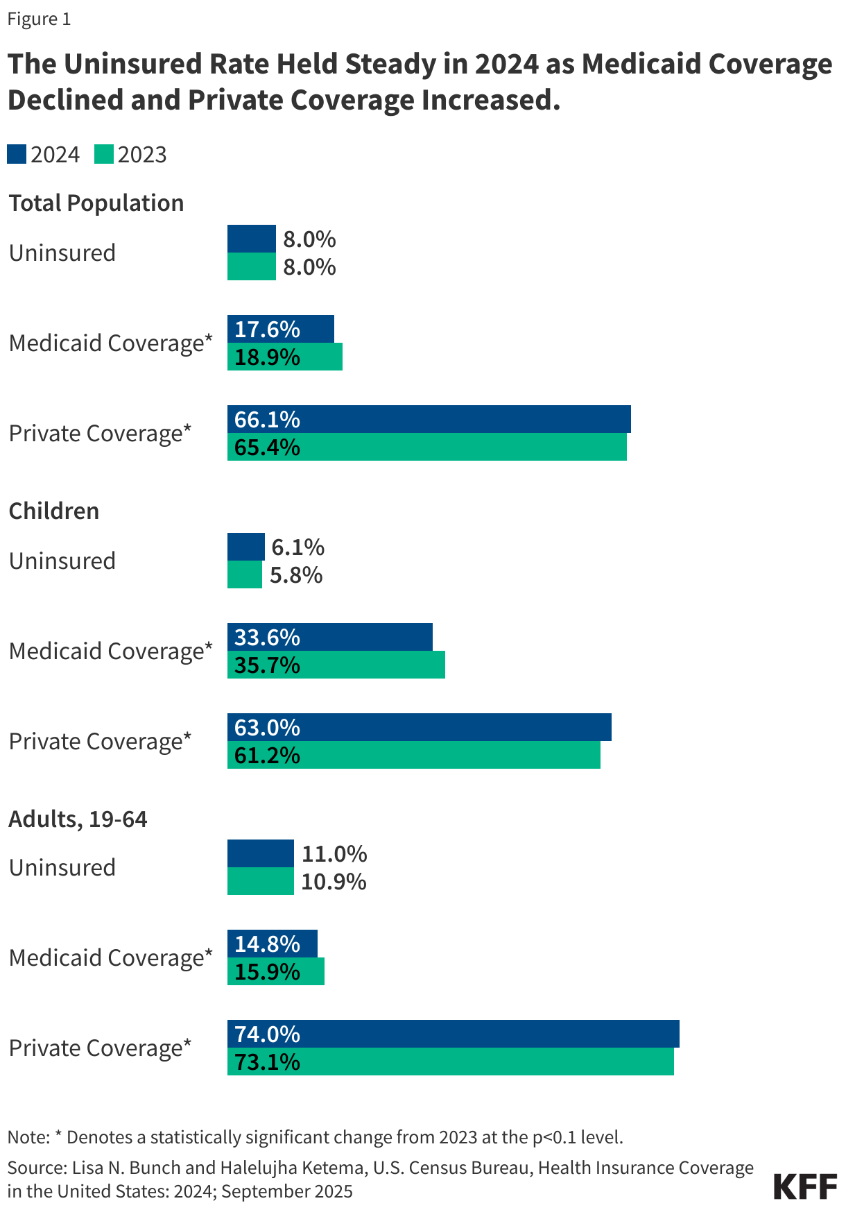 Interactive DataWrapper Embed