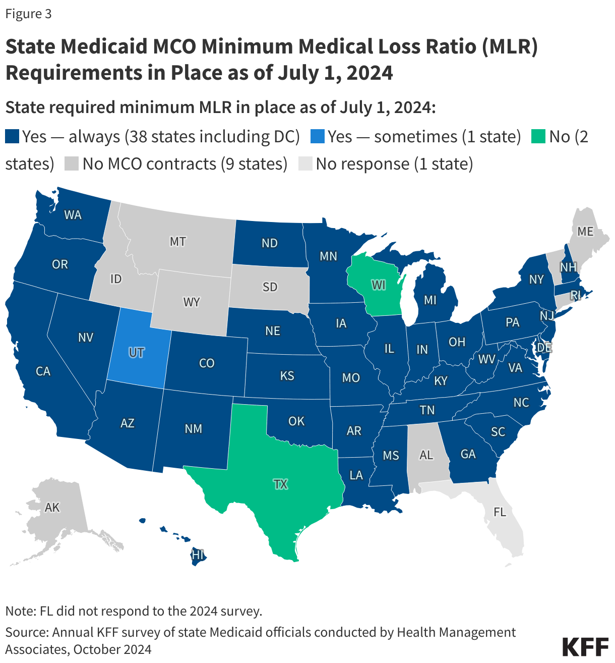 State Medicaid MCO Minimum Medical Loss Ratio (MLR) Requirements in Place as of July 1, 2024