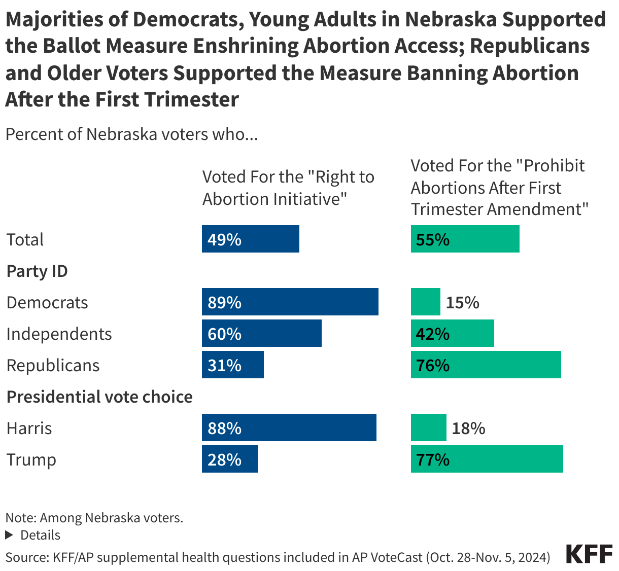 NE BALLOT1 + IMPTBALLOT