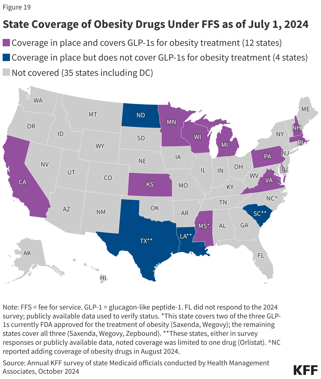 State Coverage of Obesity Drugs Under FFS as of July 1, 2024