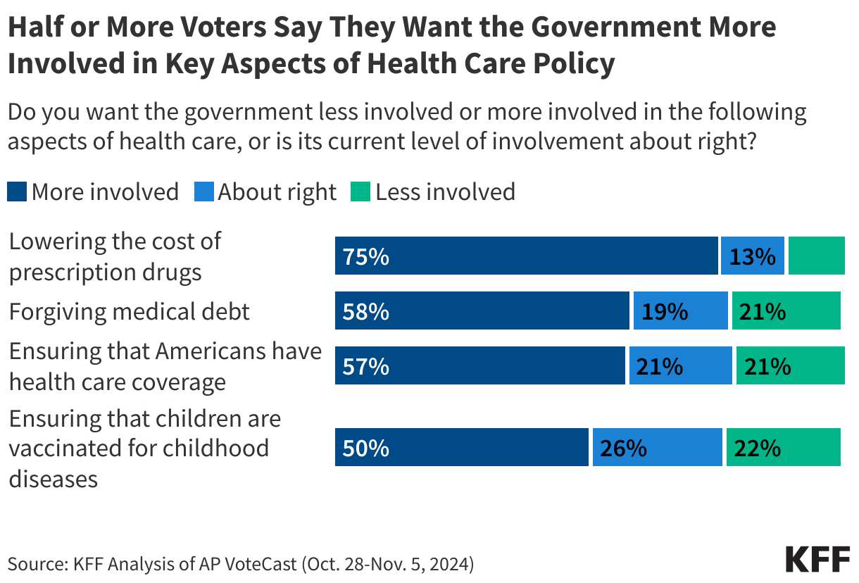 HEALTHCAREGOVToption1