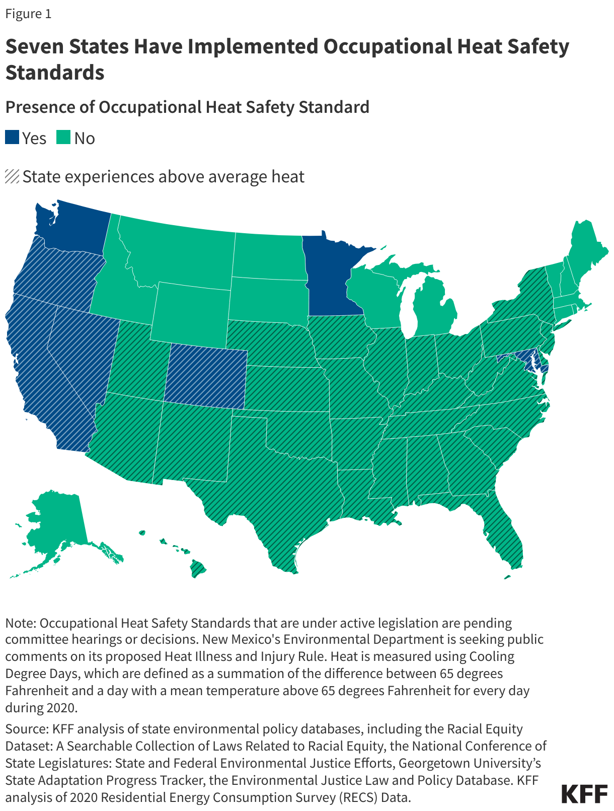 Seven States Have Implemented Occupational Heat Safety Standards