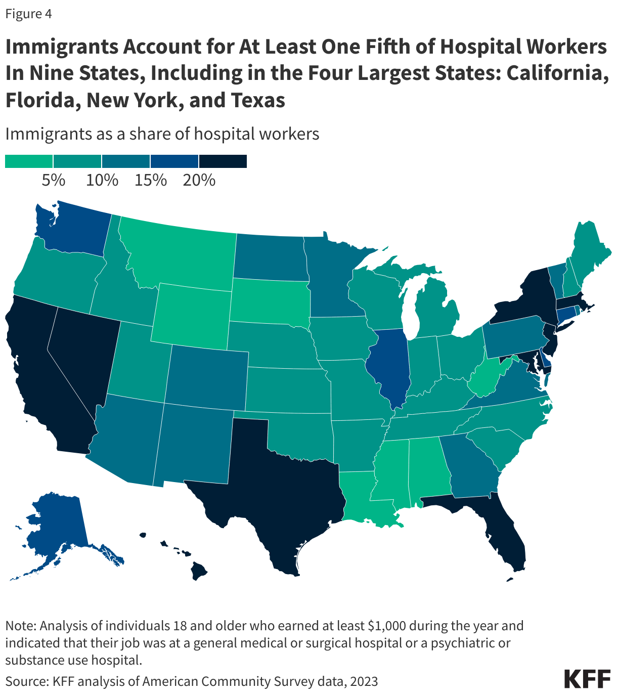 Immigrants Account for At Least One Fifth of Hospital Workers In Nine States, Including in the Four Largest States: California, Florida, New York, and Texas
