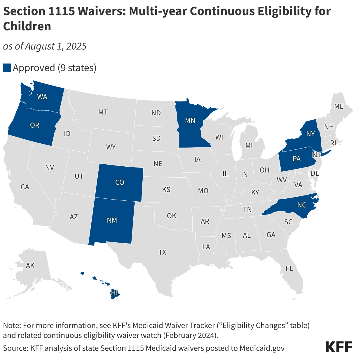 Section 1115 Waivers: Multi-year Continuous Eligibility for Children