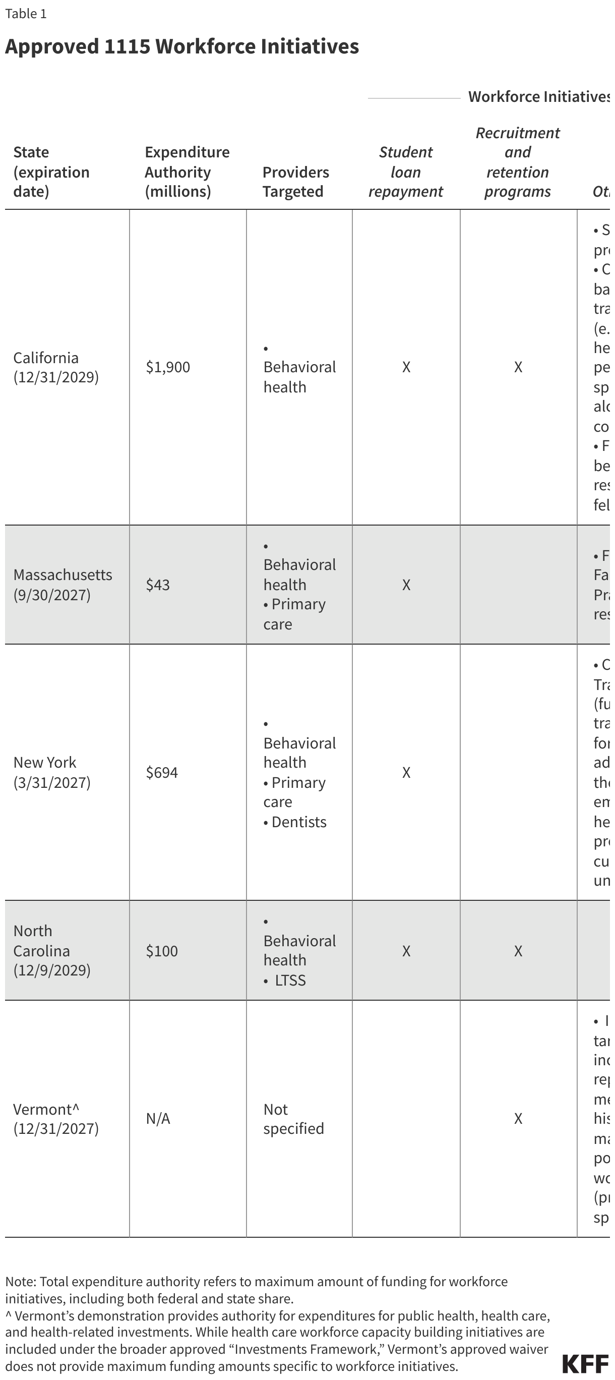 Interactive DataWrapper Embed